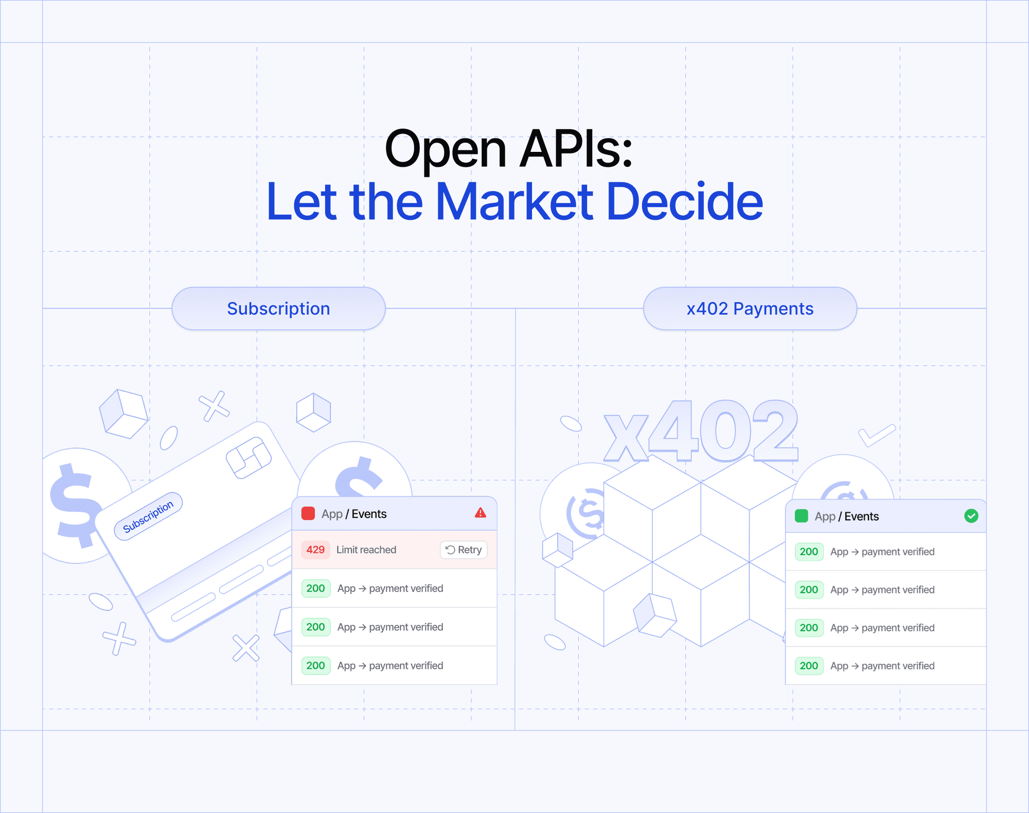 Open APIs Without Abuse: Let the Market Decide